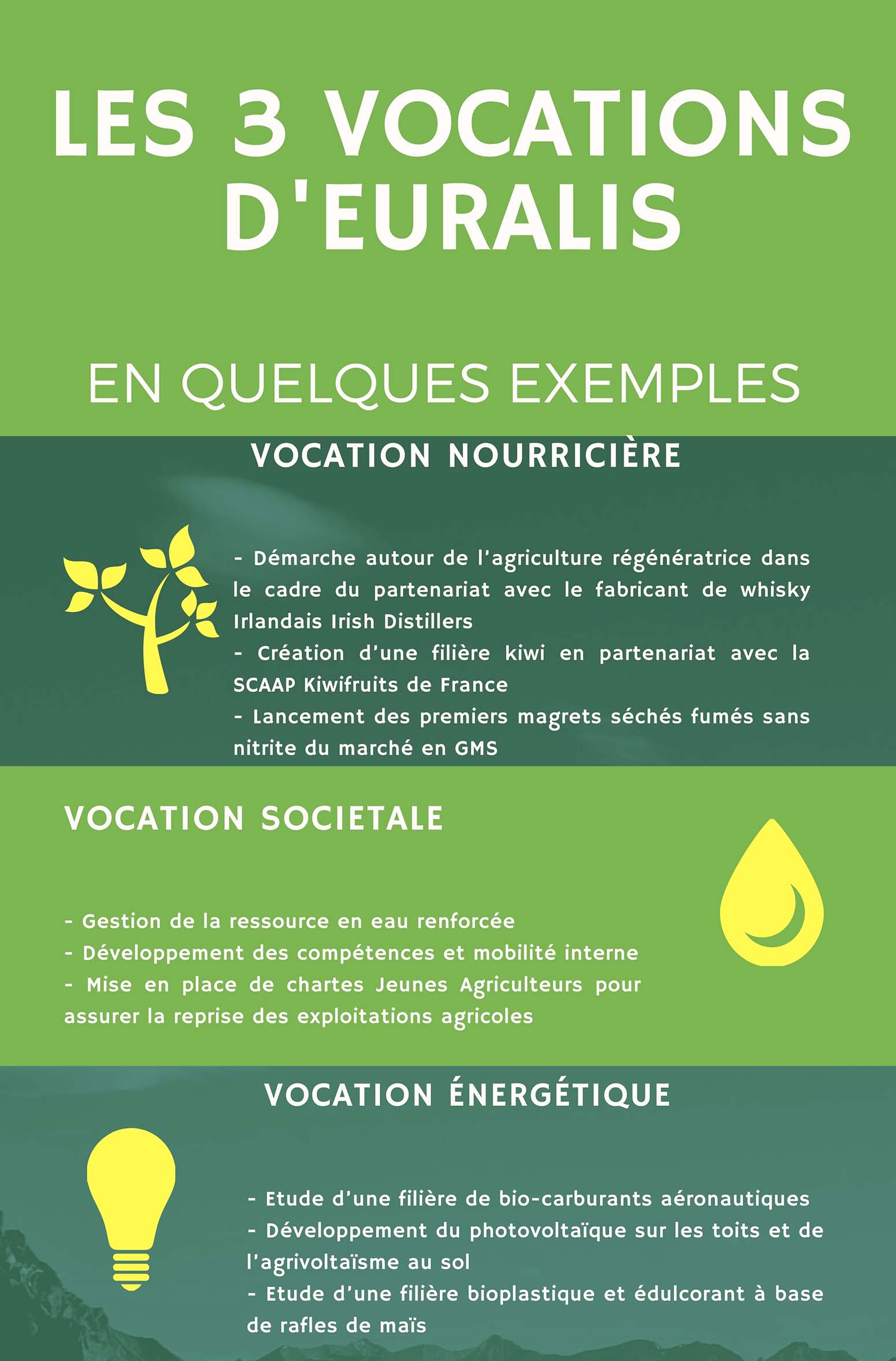 Les 3 vocations Euralis